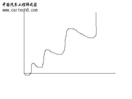 曲线.JPG