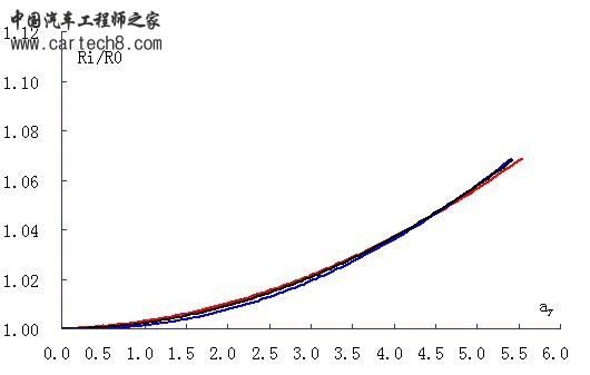 转弯半径比-侧向加速度.jpg