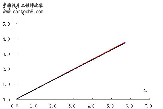 侧倾角.jpg