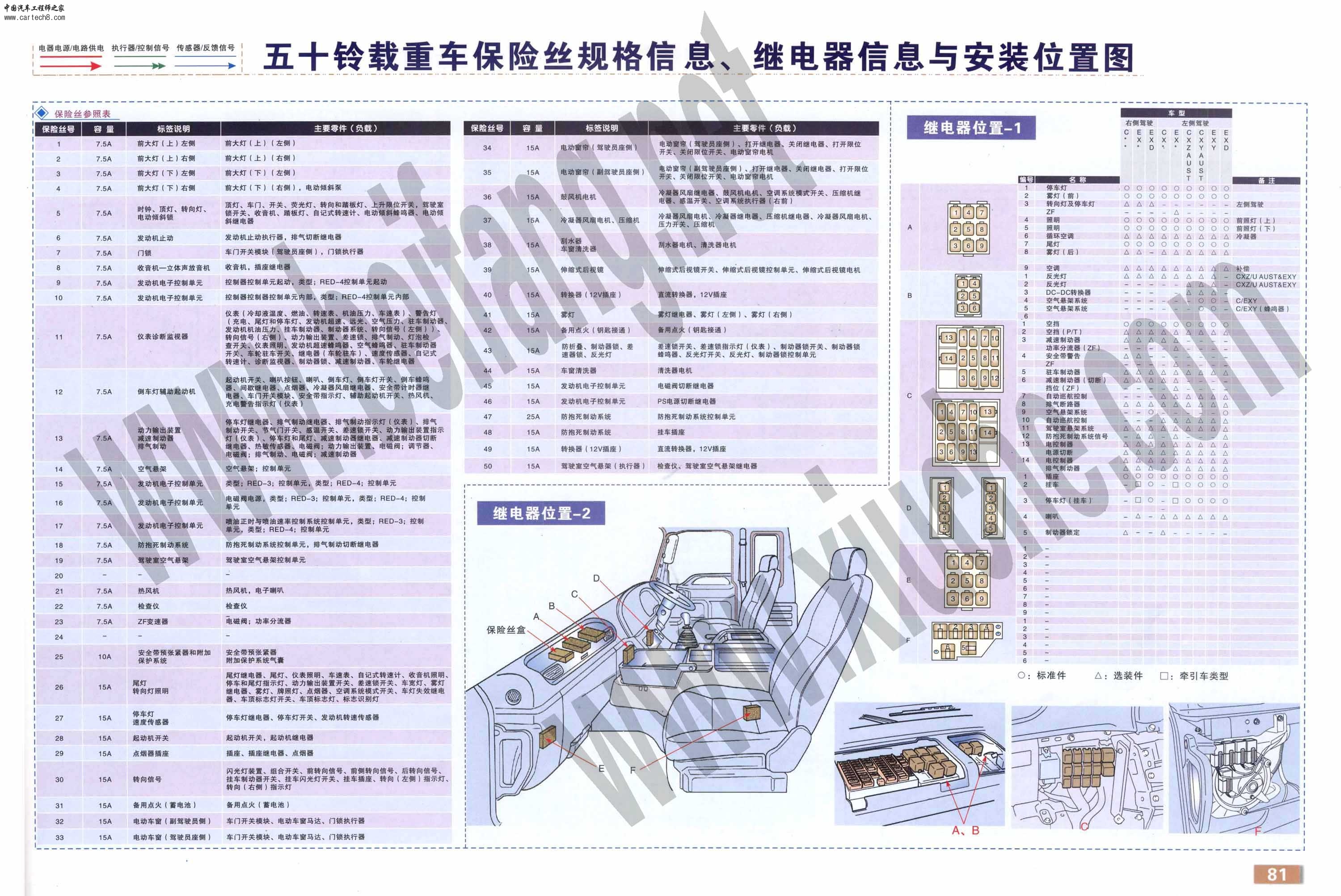 五十铃载重车保险丝规格信息、继电器信息与安装位置图.jpg