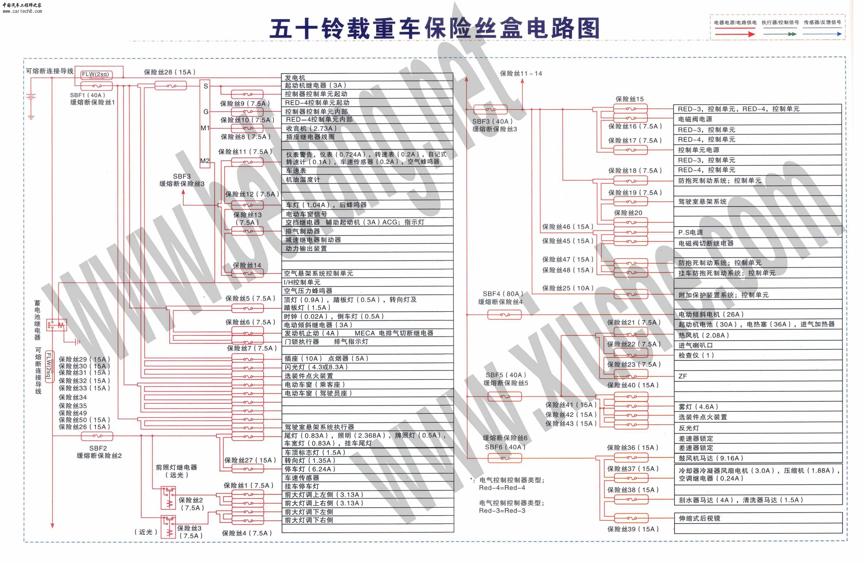 五十铃载重车保险丝盒电路图.jpg