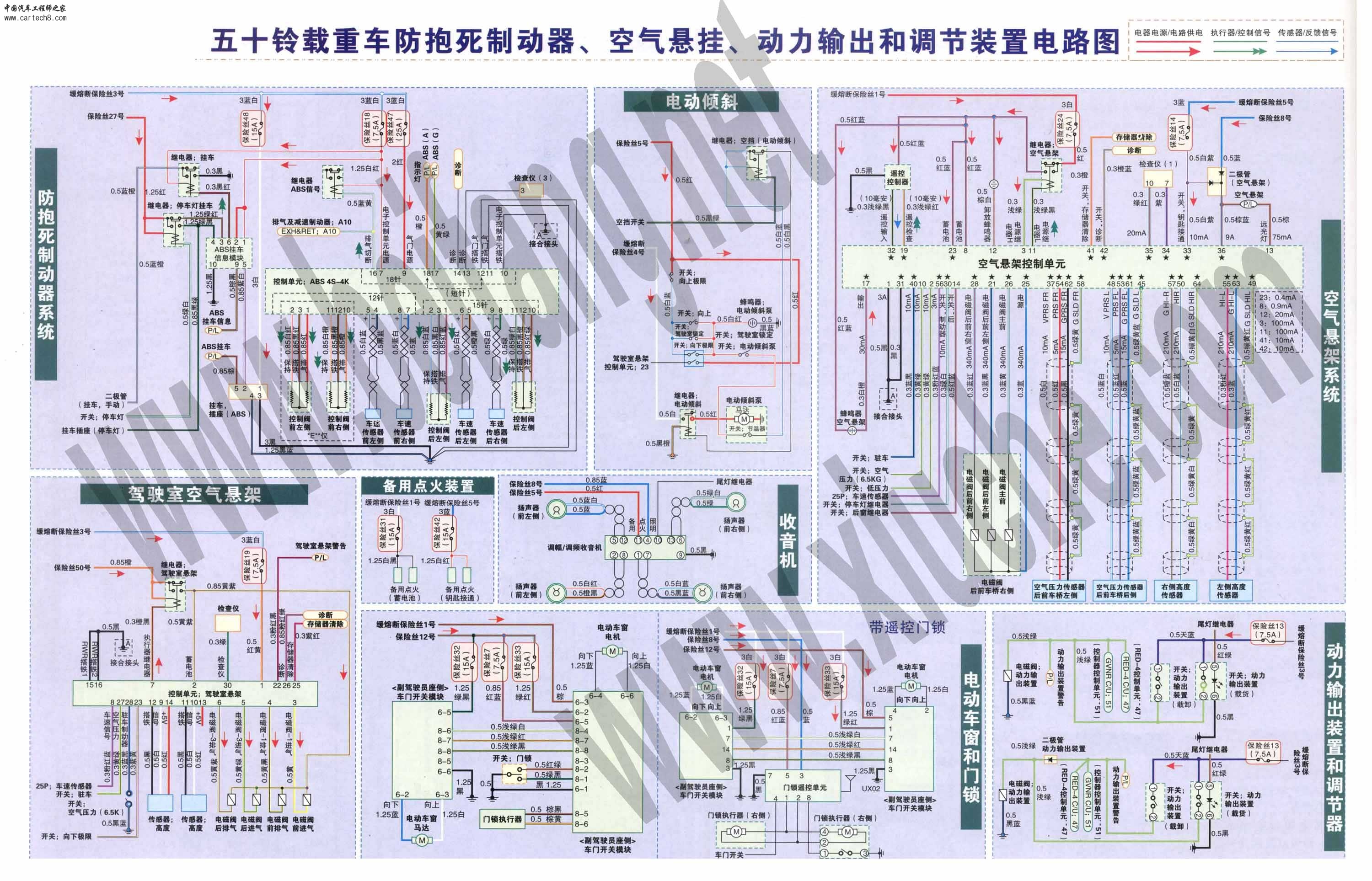 五十铃载重车防抱死制动器、空气悬挂、动力输出和调节装置电路图.jpg