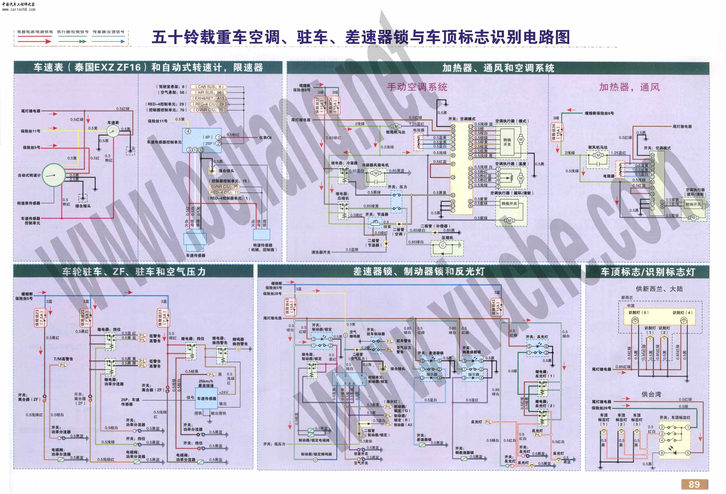 五十铃载重车空调、驻车、差速器锁与车顶标志识别电路图.jpg
