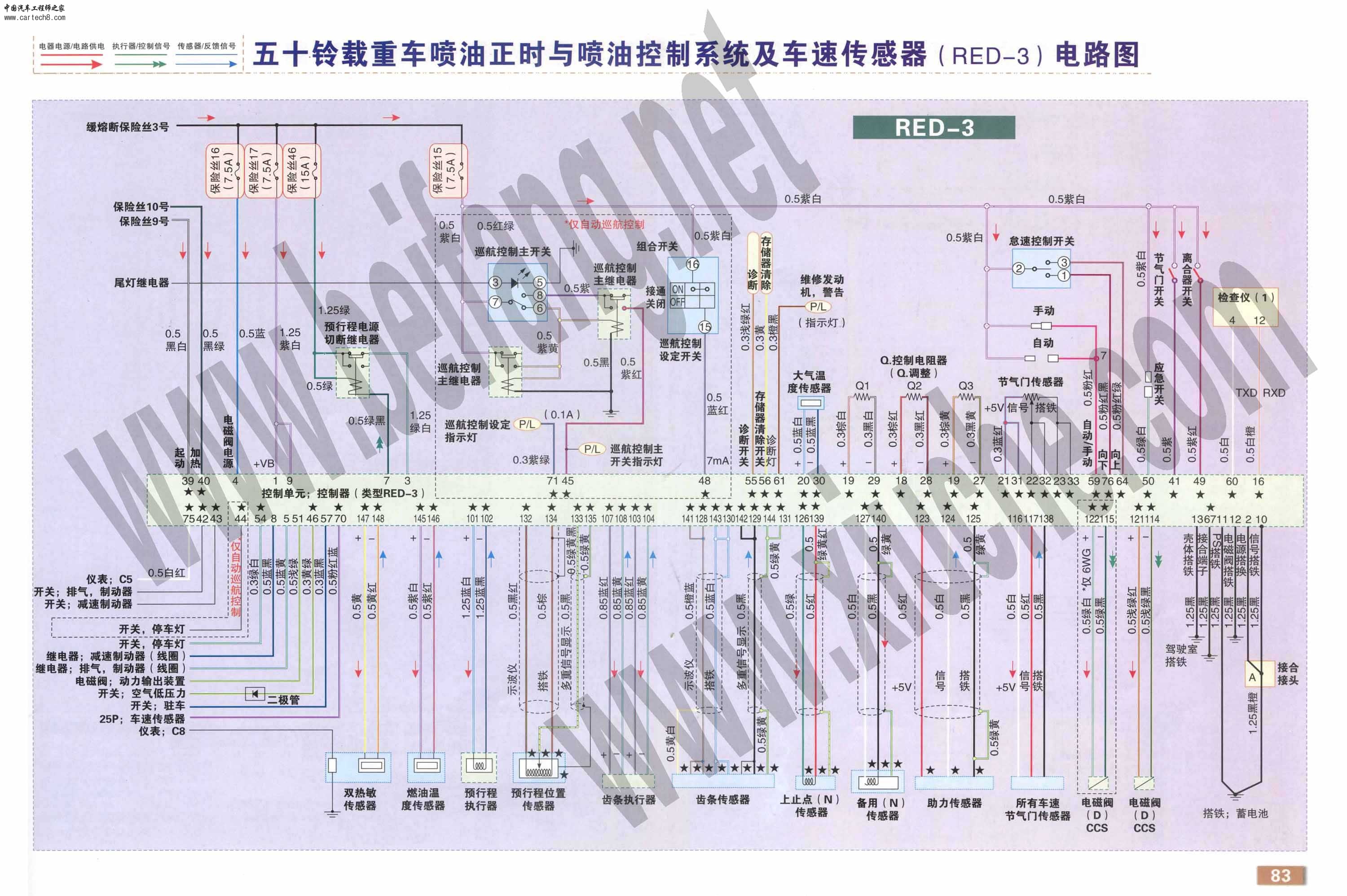 五十铃载重车喷油正时与喷油控制系统及车速传感器（RED-3）电路图.jpg