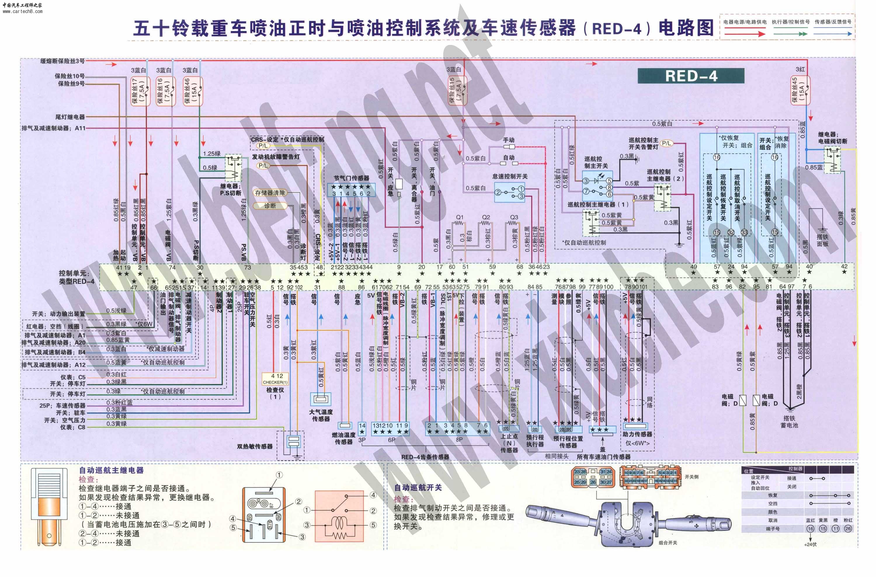 五十铃载重车喷油正时与喷油控制系统及车速传感器（RED-4）电路图.jpg