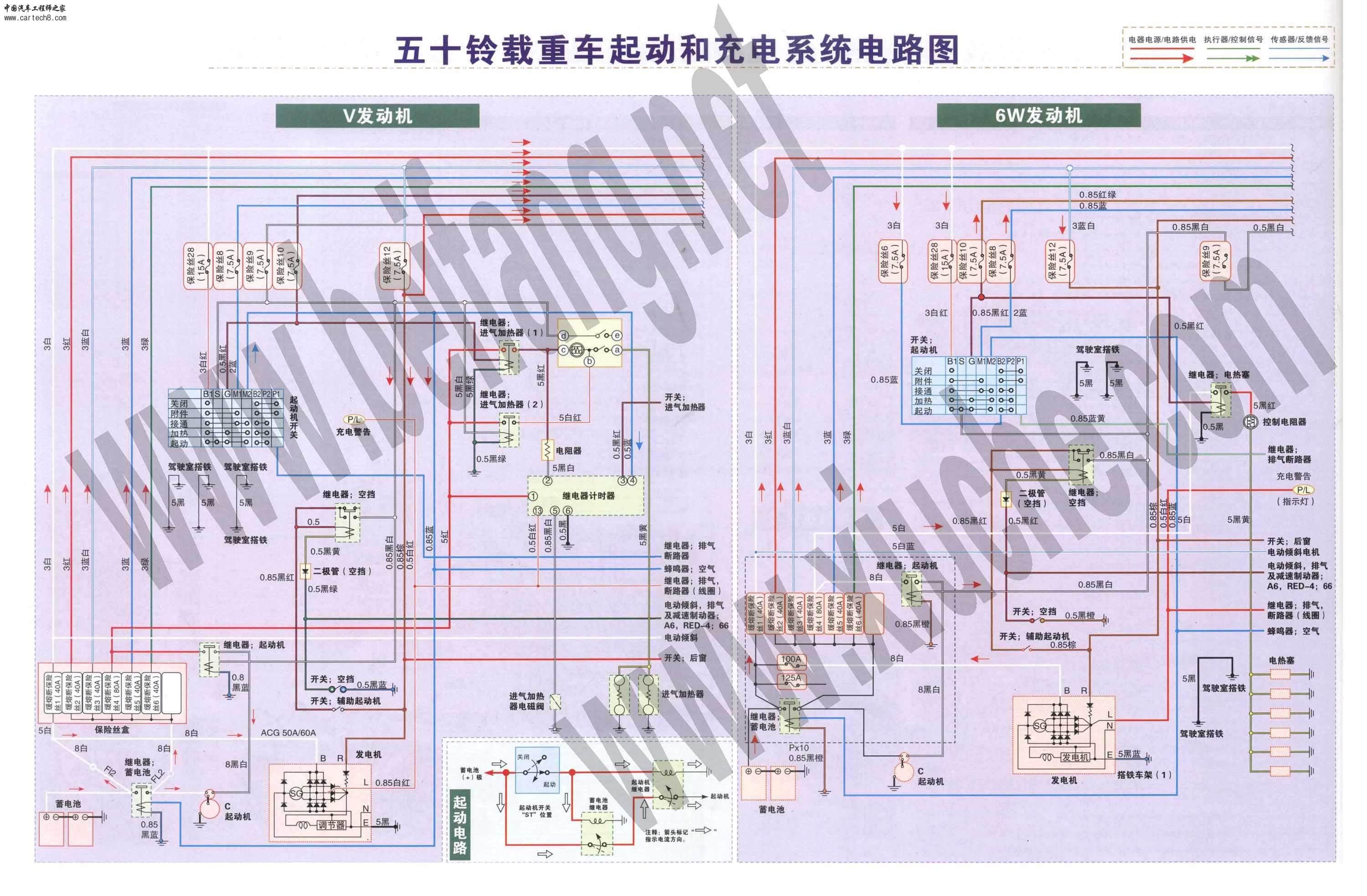 五十铃载重车起动和充电系统电路图.jpg