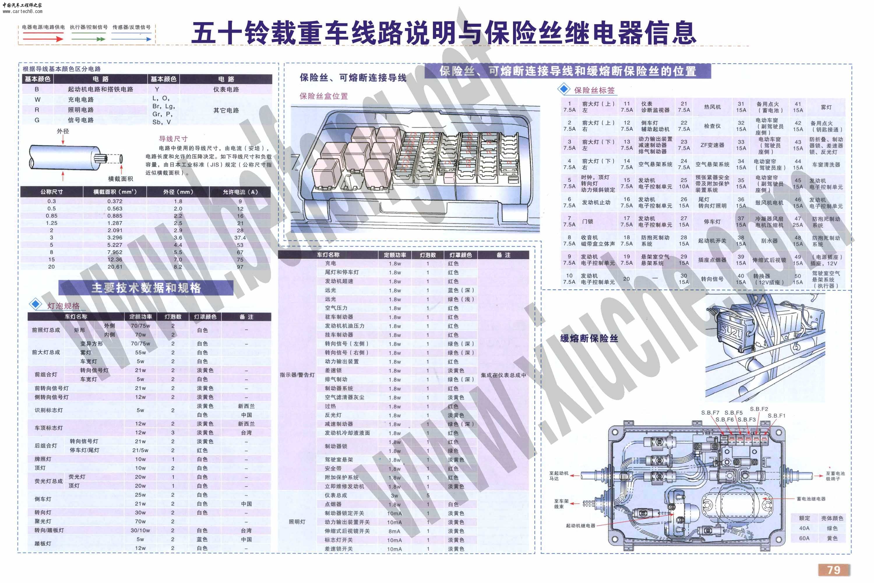 五十铃载重车线路说明与保险丝继电器信息.jpg