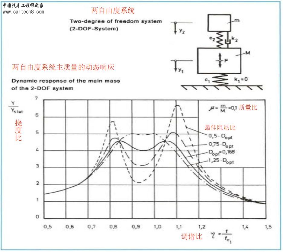 动态吸振器.jpg