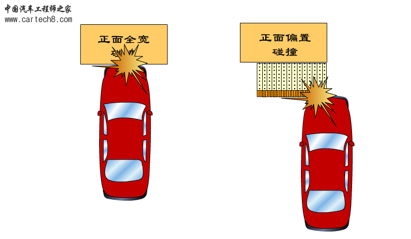汽车碰撞形式图片.PNG
