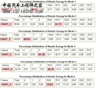 ADAMS能量分布不为100.jpg