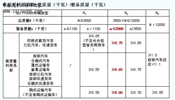 载质量利用系数.jpg