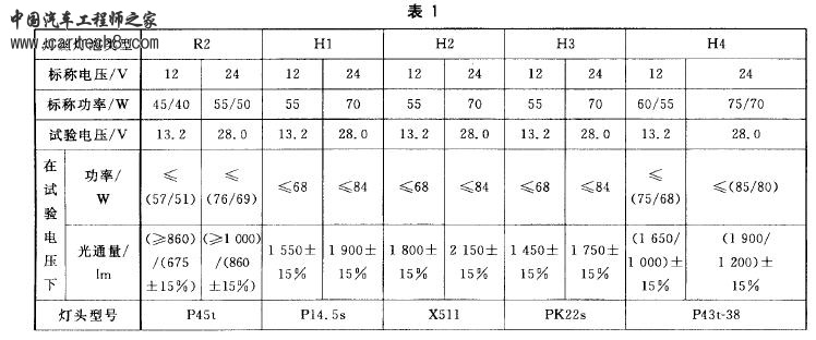 灯泡型号1.JPG