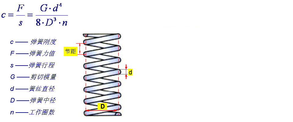 螺旋弹簧刚度计算.bmp