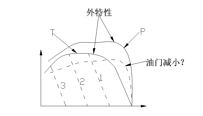 发动机特性.bmp