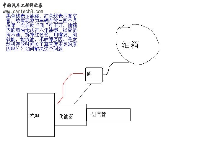 故障小解.JPG