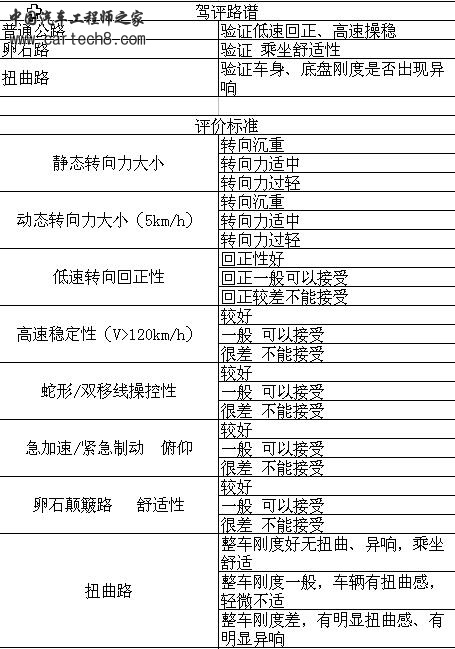 主观评价.JPG