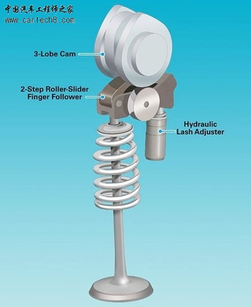 2-step-valve-lift-system-361075.jpg