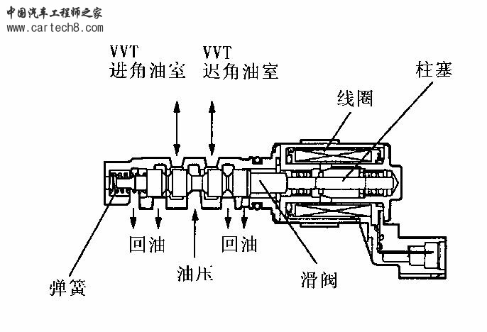 OCV阀工作原理图.JPG