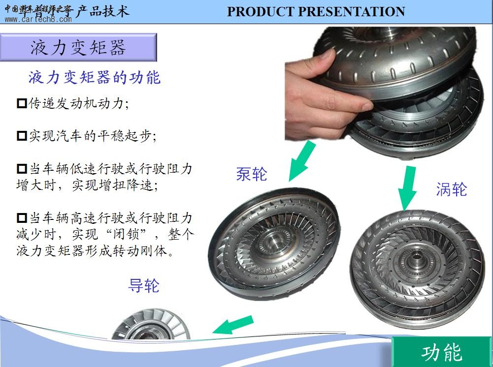 CVT液变矩器2.JPG