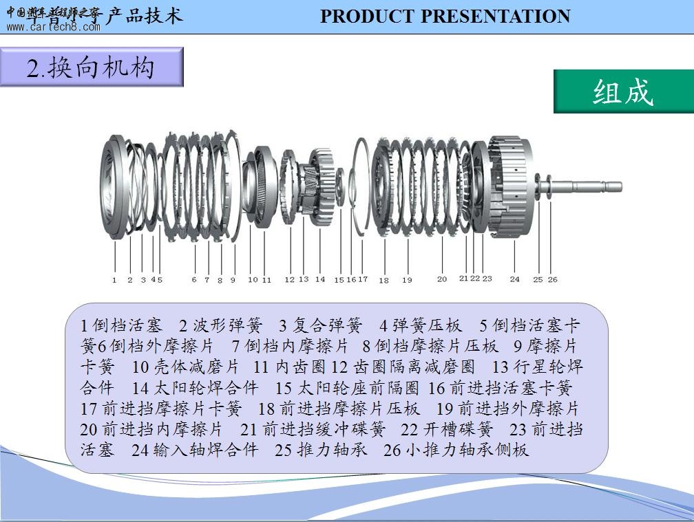 CVT变速器（6）.JPG