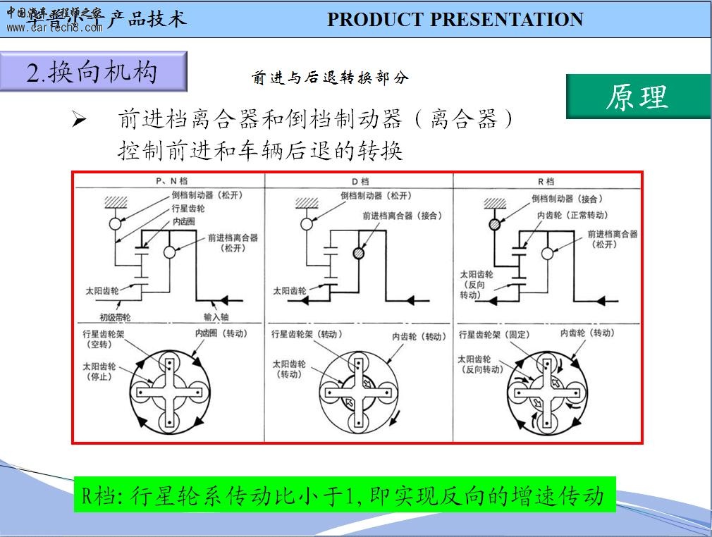 CVT变速器（7）.JPG