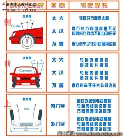 车轮定位参数.jpg
