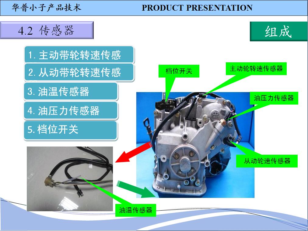 CVT变速器（16）.JPG