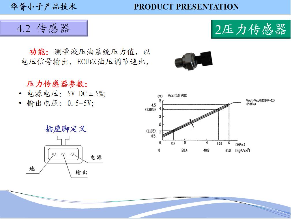 CVT变速器（18）.JPG