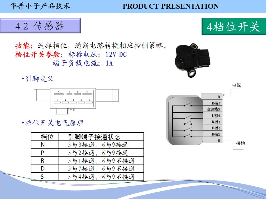 CVT变速器（20）.JPG