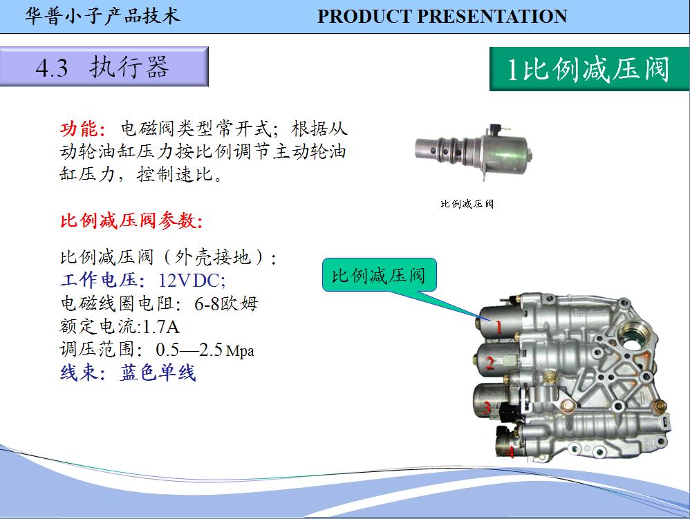 CVT变速器（22）.JPG