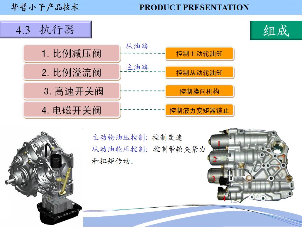 CVT变速器（21）.JPG