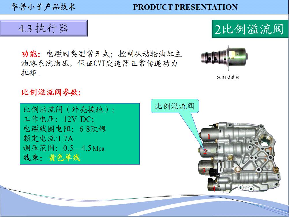 CVT变速器（23）.JPG