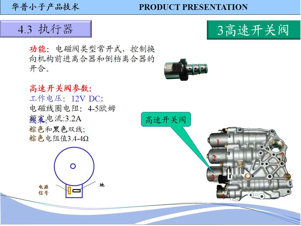 CVT变速器（24）.JPG