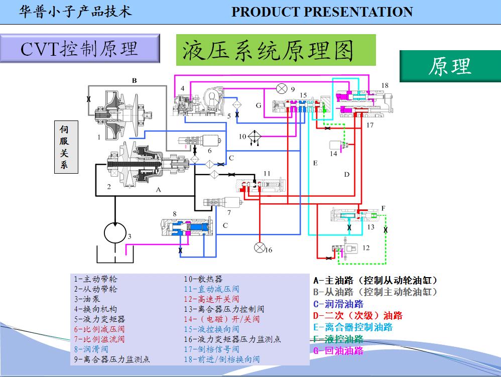 CVT变速器（29）.JPG