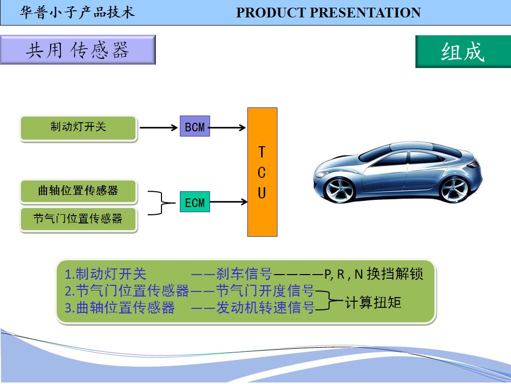 CVT变速器（31）.JPG