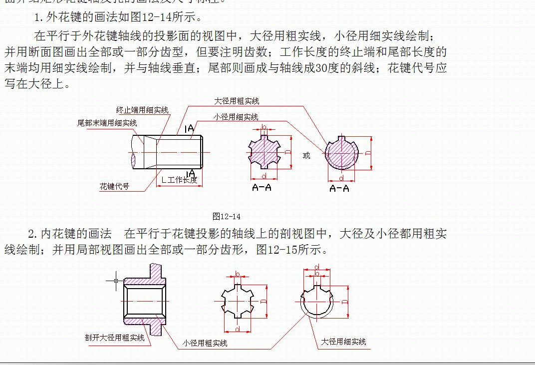 花键与轴的线.jpg