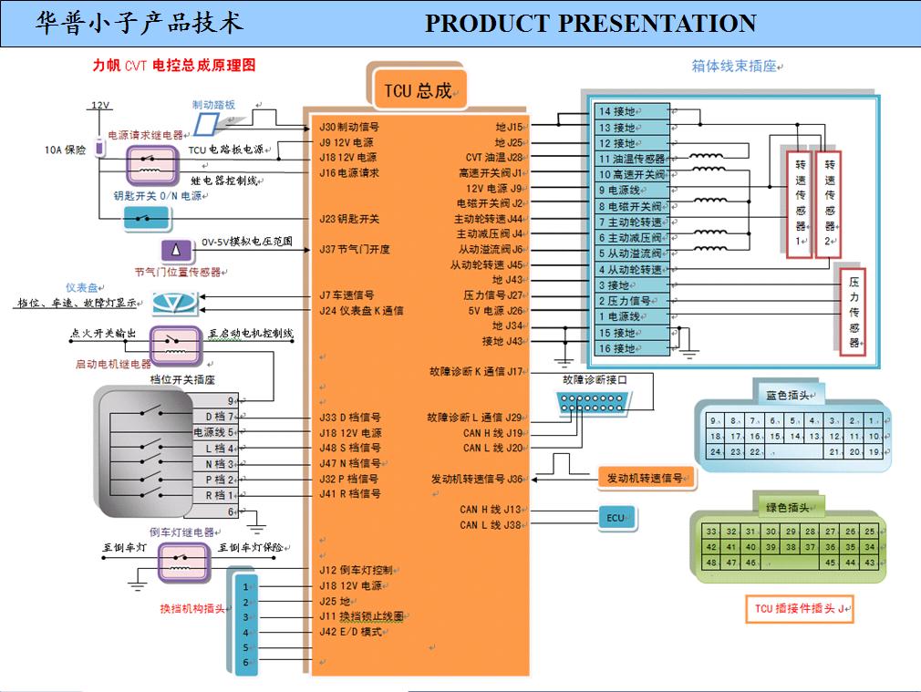 CVT变速器（32）.JPG