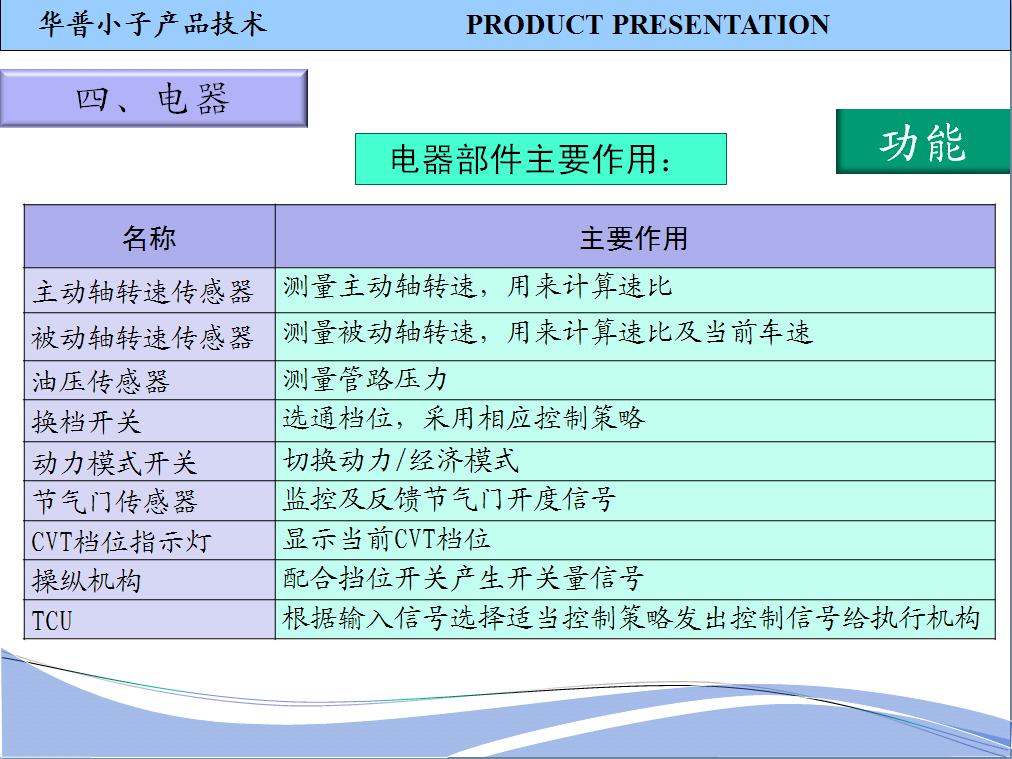 CVT变速器（33）.JPG