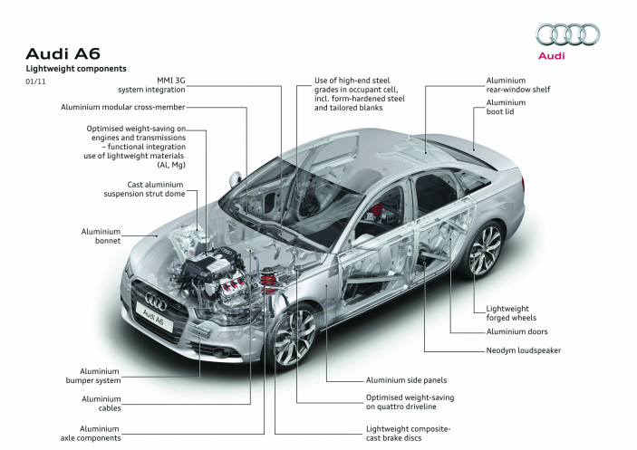 2012_Audi_A6_Body_Structure_Extrication_BIW.jpg