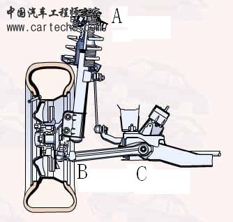 麦弗逊