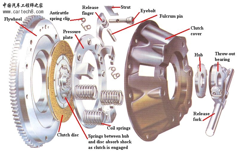 coil-spring_clutch.jpg
