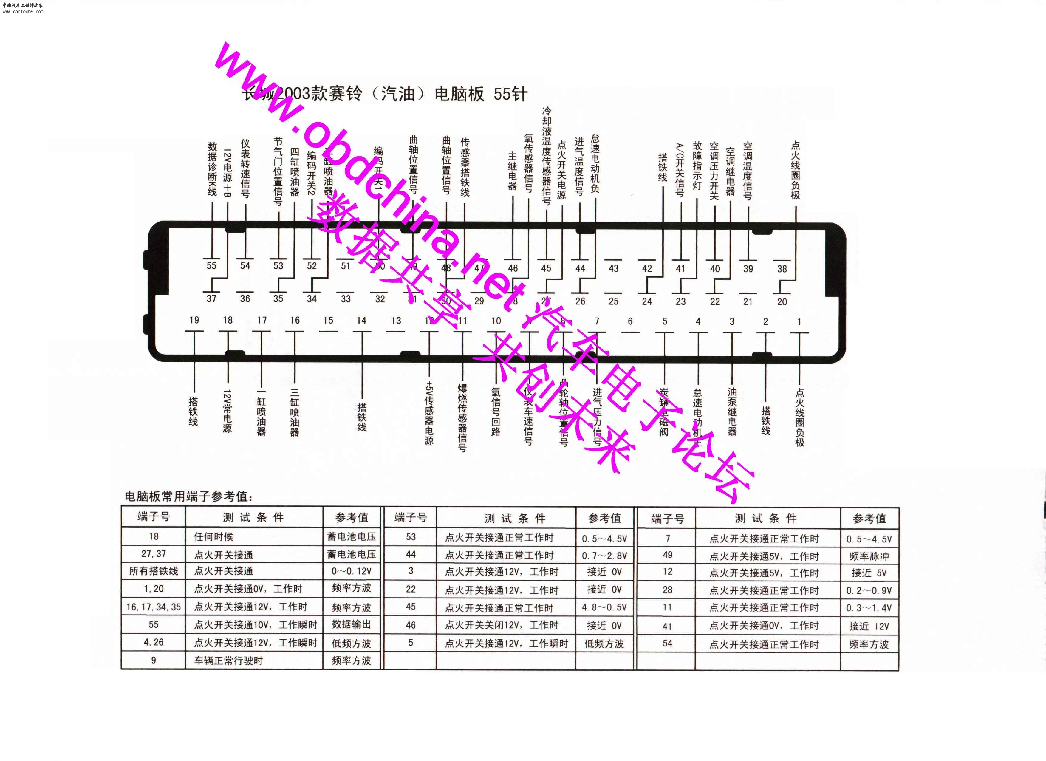 长城2003款赛铃（汽油）55针-1.jpg