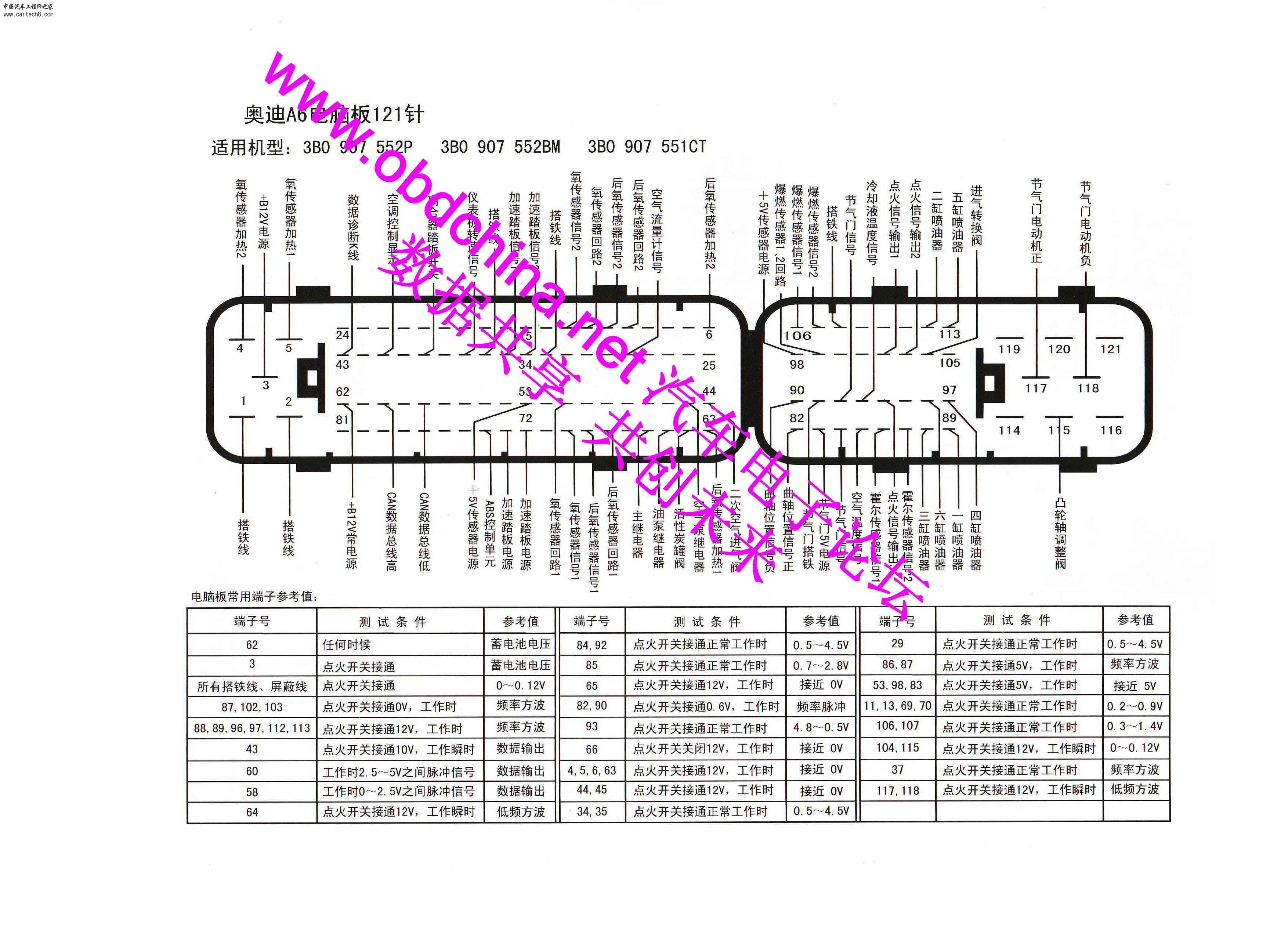 奥迪A6 121针-1.jpg