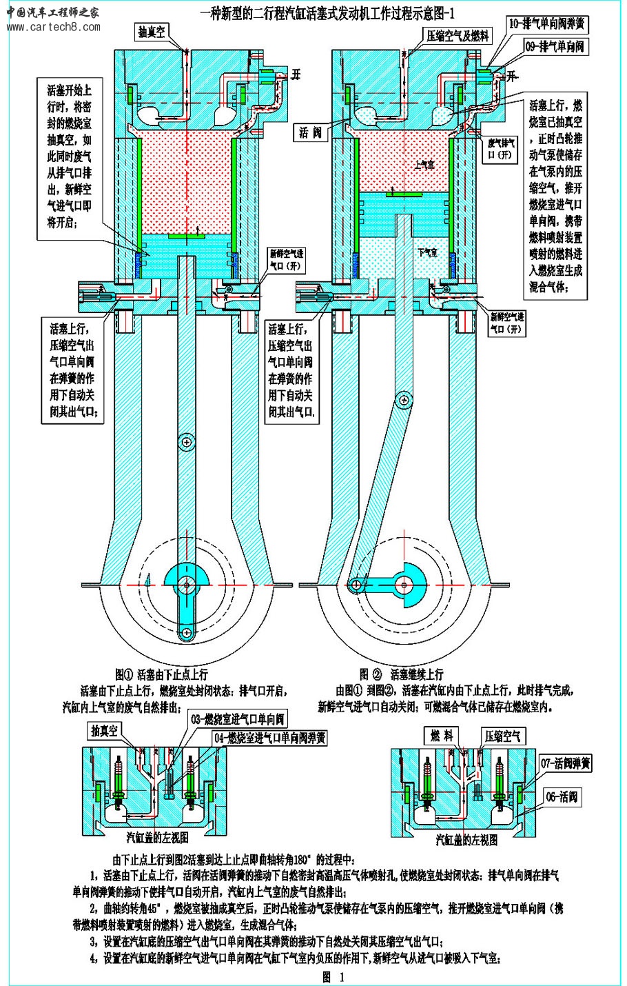 一种新型的二行程汽缸活塞式发动机工作过程示意图-1