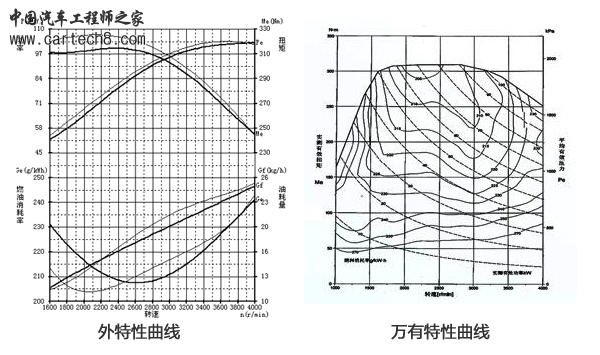 万有特性