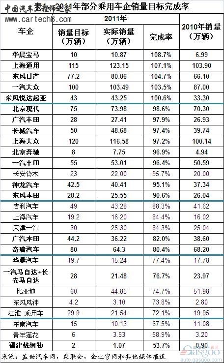 2011汽车销量.jpg