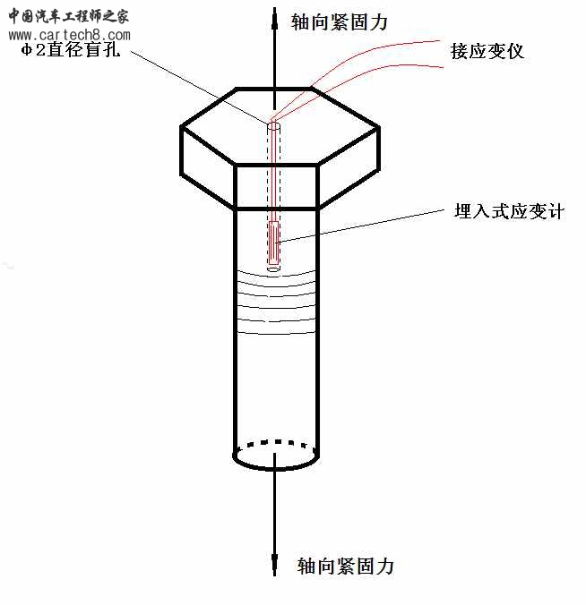 螺栓应变计示意图2.jpg