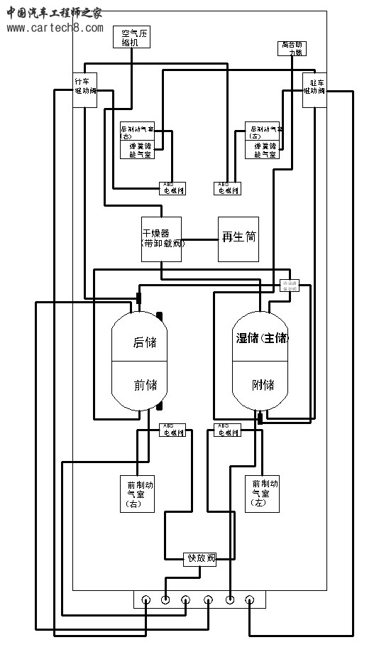 汽车制动原理图.jpg