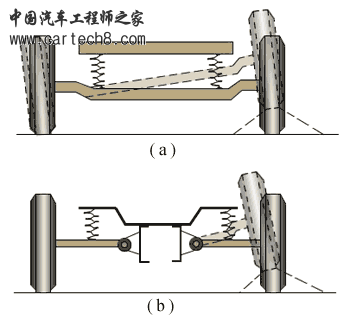 独立和非独立悬架示意图.png