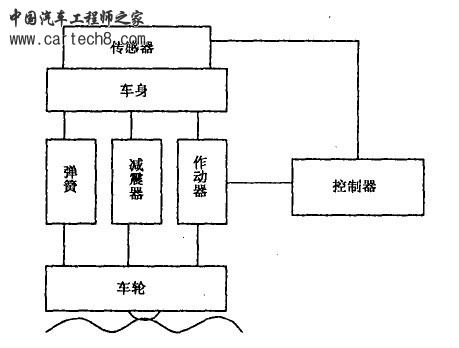 主动悬架原理图.jpg
